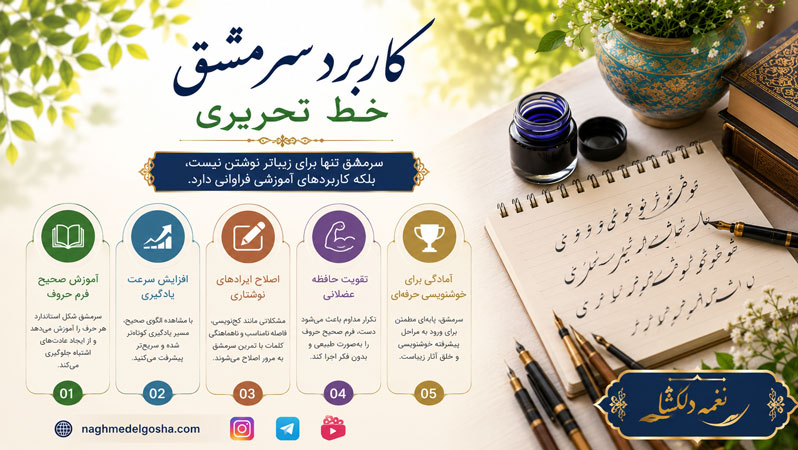 کاربرد سرمشق خط تحریری