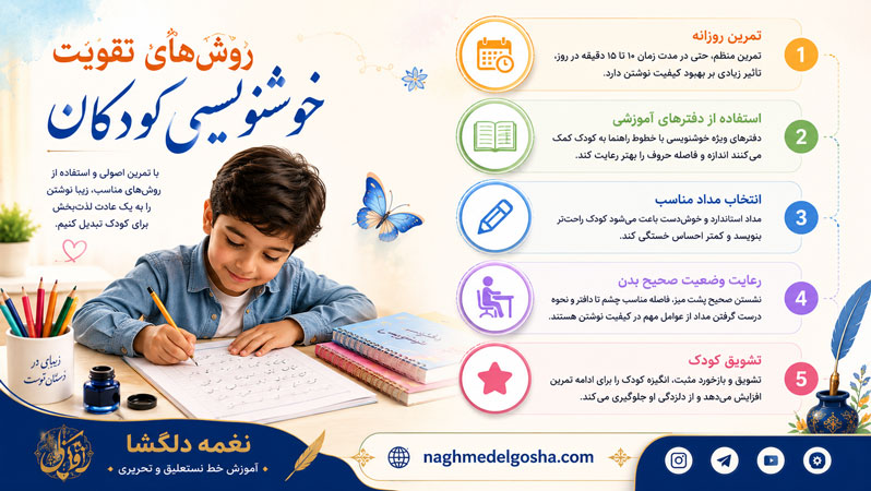 روش&zwnj;های تقویت خوشنویسی کودکان