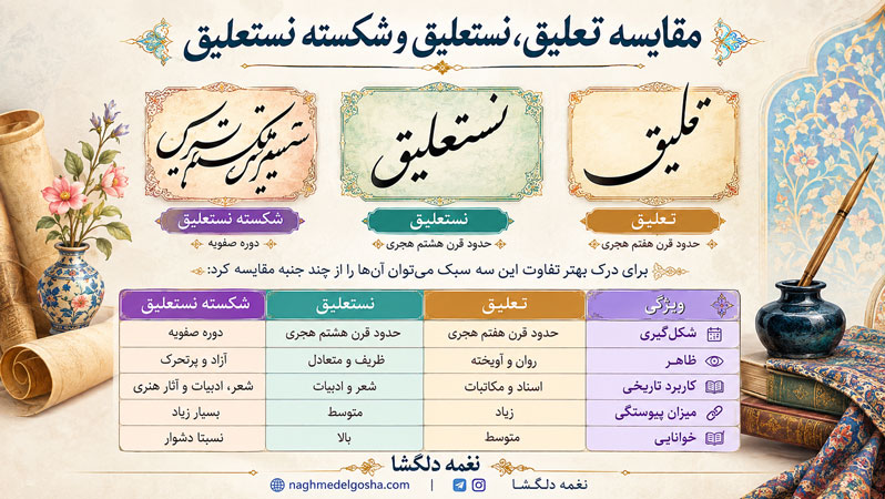 مقایسه تعلیق، نستعلیق و شکسته نستعلیق مقایسه تعلیق، نستعلیق و شکسته نستعلیق