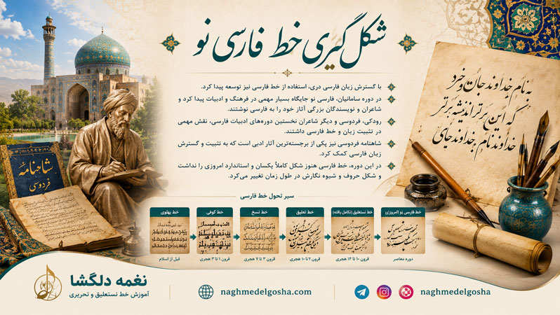 شکل&zwnj;گیری خط فارسی نو