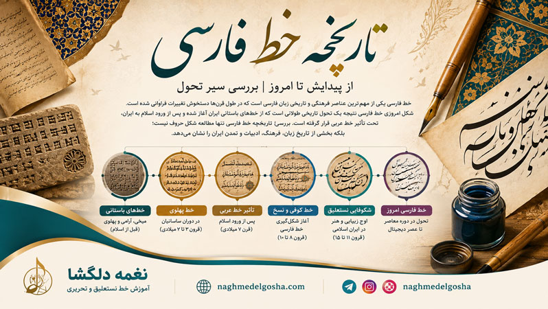 تاریخچه خط فارسی از پیدایش تا امروز | بررسی سیر تحول