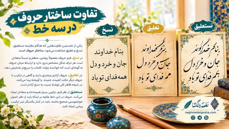 تفاوت ساختار حروف در سه خط تفاوت ساختار حروف در سه خط